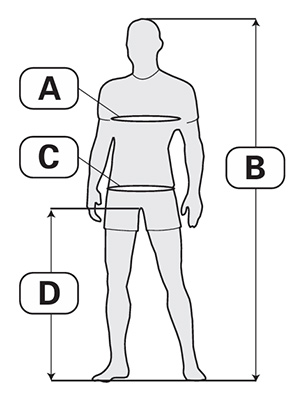 Person mit Bezechnungen A, B, C und D